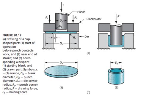 sheet metal diagram|sheet metal basic drawing.